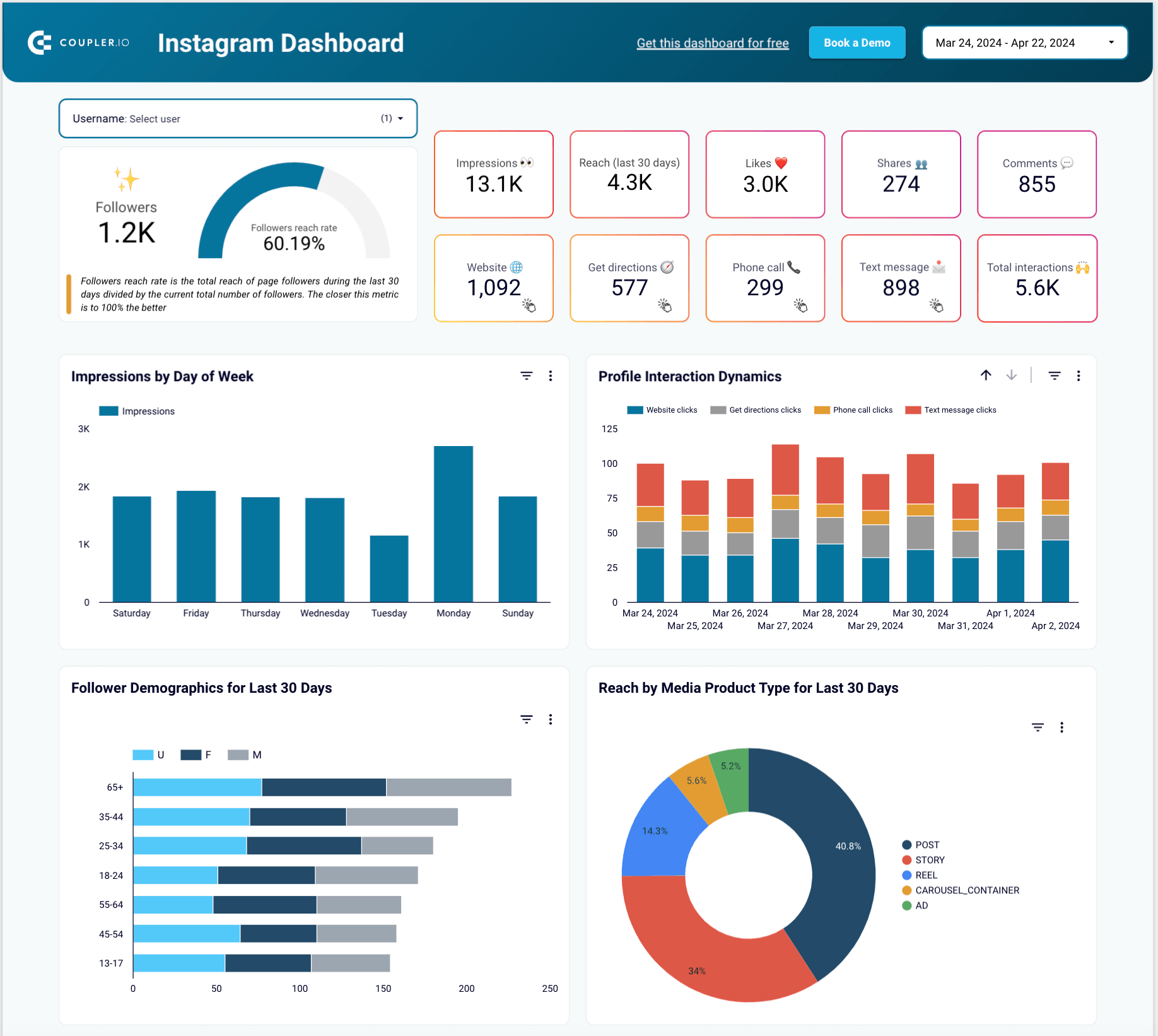 1.-Instagram-Analytics-Dashboard