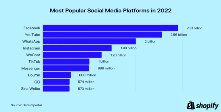 Social Media Stats