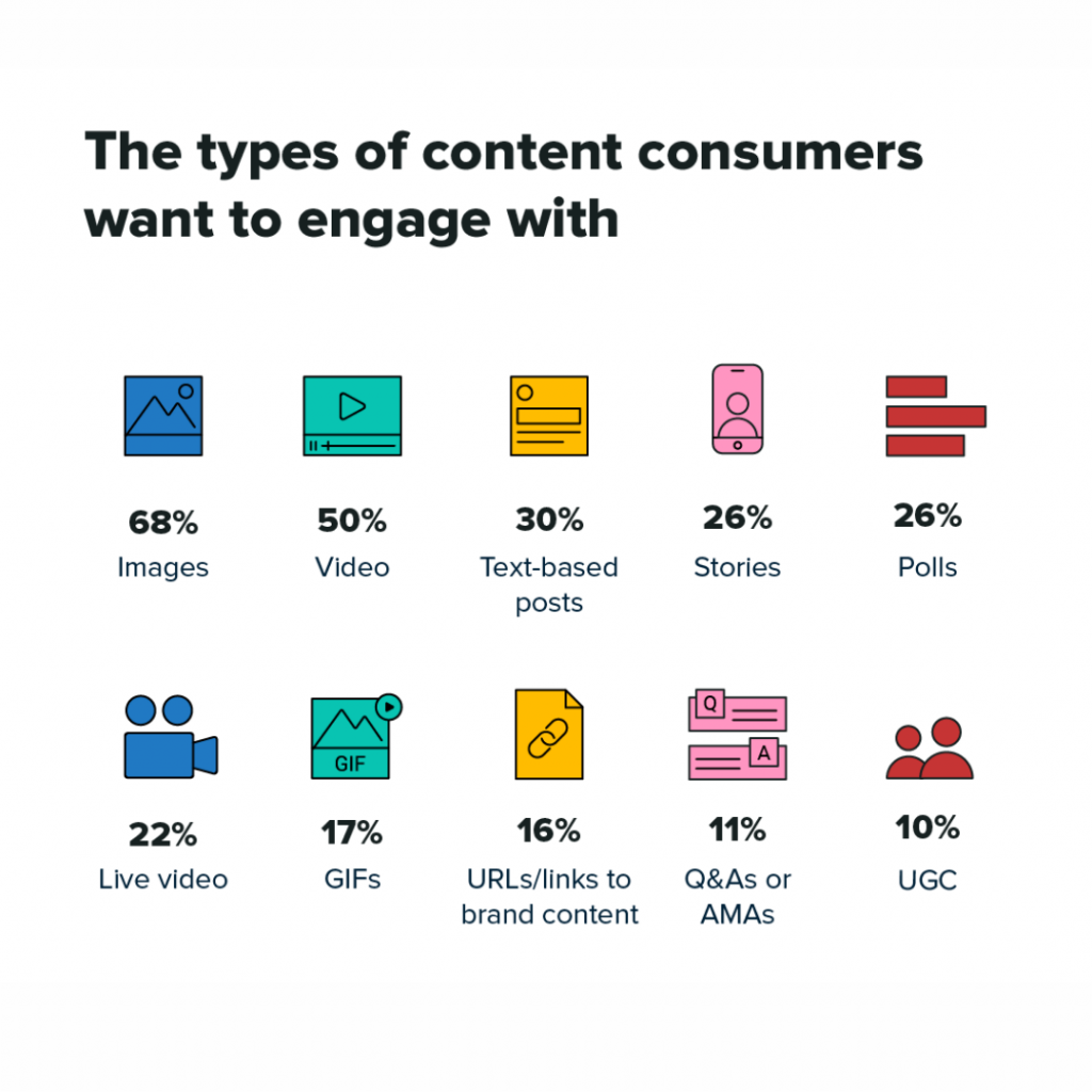 Social Media Post Types