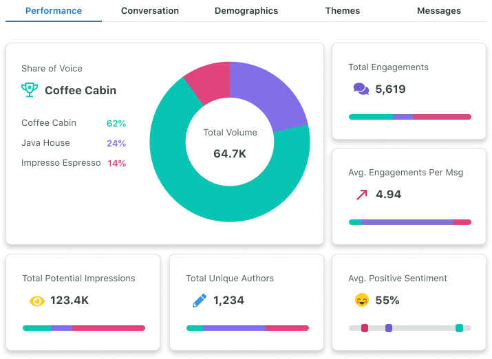 Competitive analysis dashboard mockup